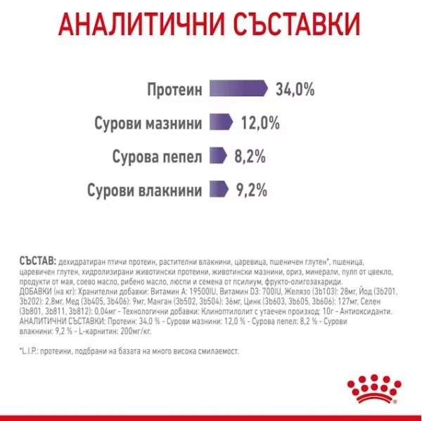Royal Canin Appetite Control - Пълноценна храна за котки в зряла възраст за намаляване на чувството на глад